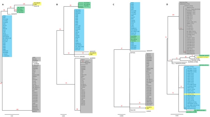 Fig 3