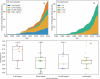 Stacked plots for API concentration and formulation pH over time with a boxplot comparing these two.