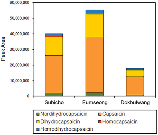 Figure 6