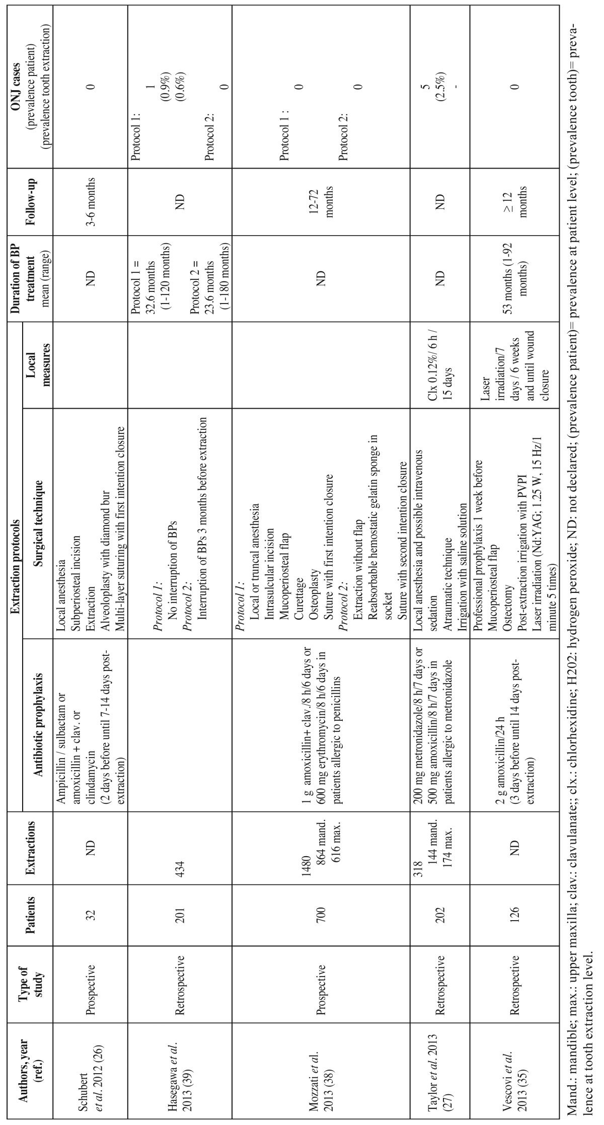 graphic file with name medoral-21-e250-t005.jpg