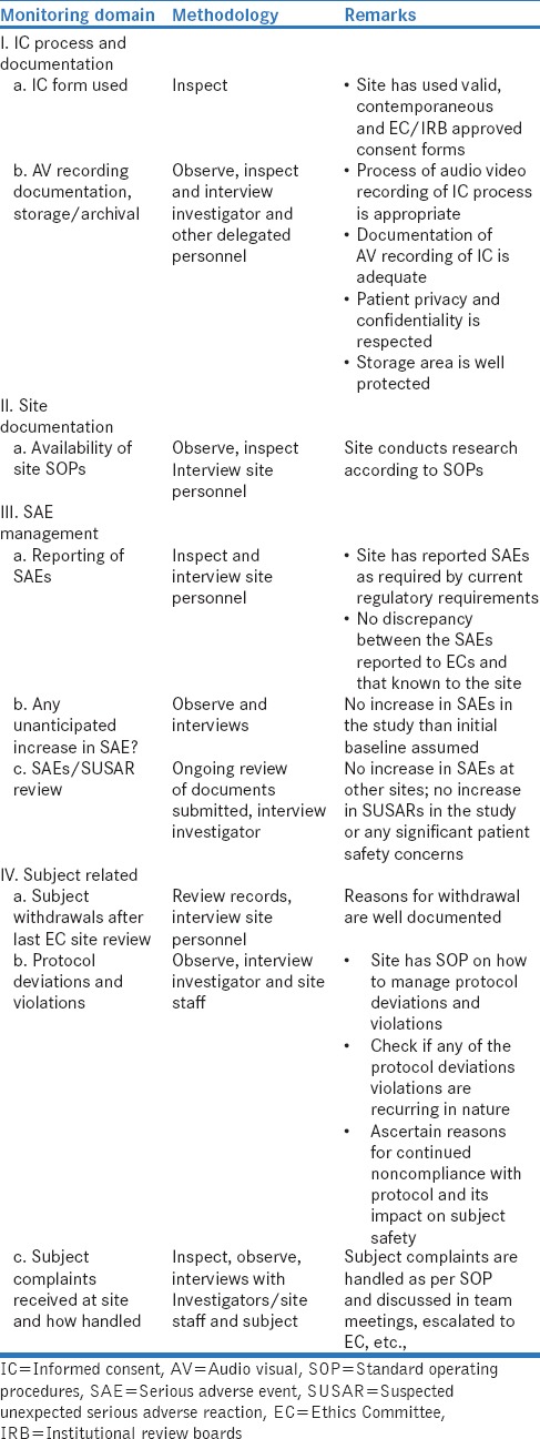 graphic file with name PCR-9-91-g001.jpg