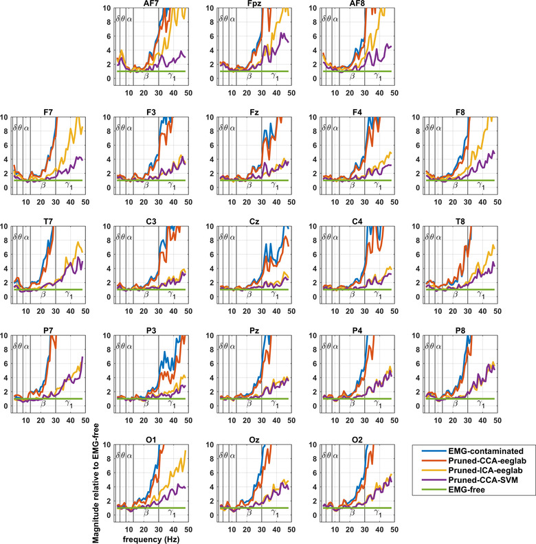 FIGURE 3