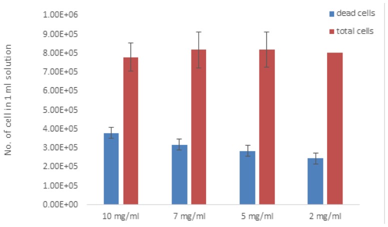 Fig. 9