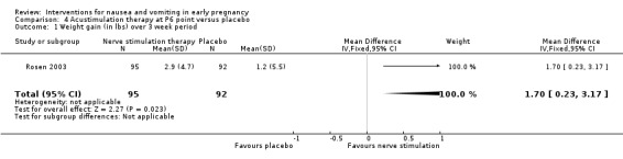 4.1