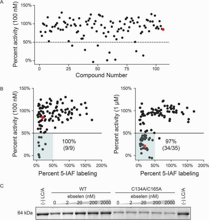 Figure 4: