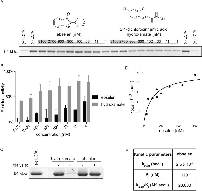 Figure 5: