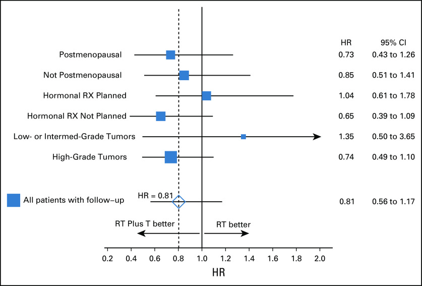 FIG 4.