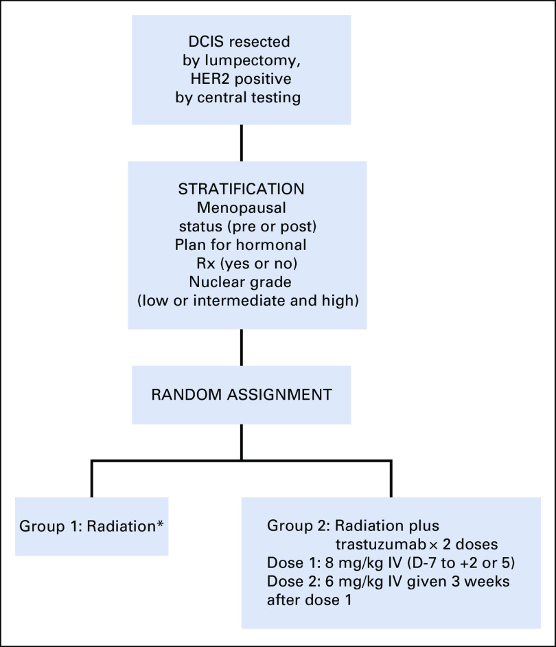 FIG 1.