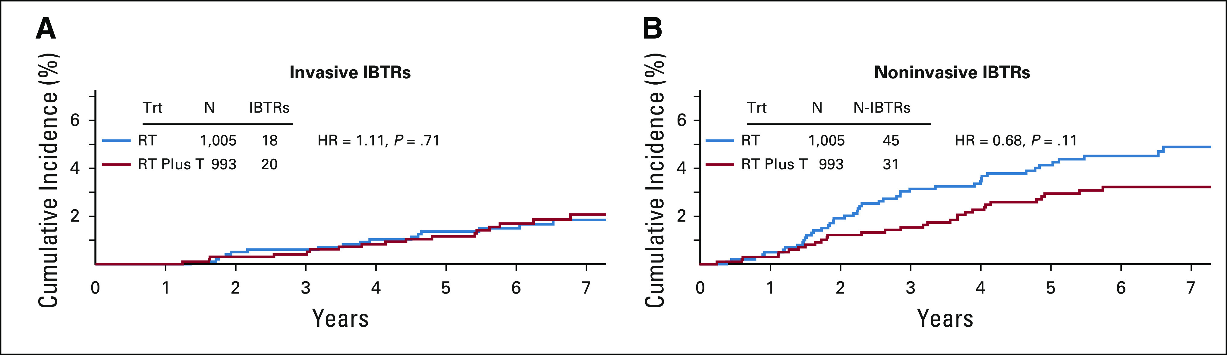 FIG A1.