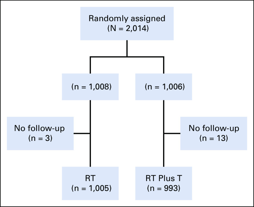 FIG 2.