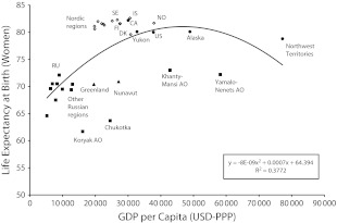 FIGURE 2—