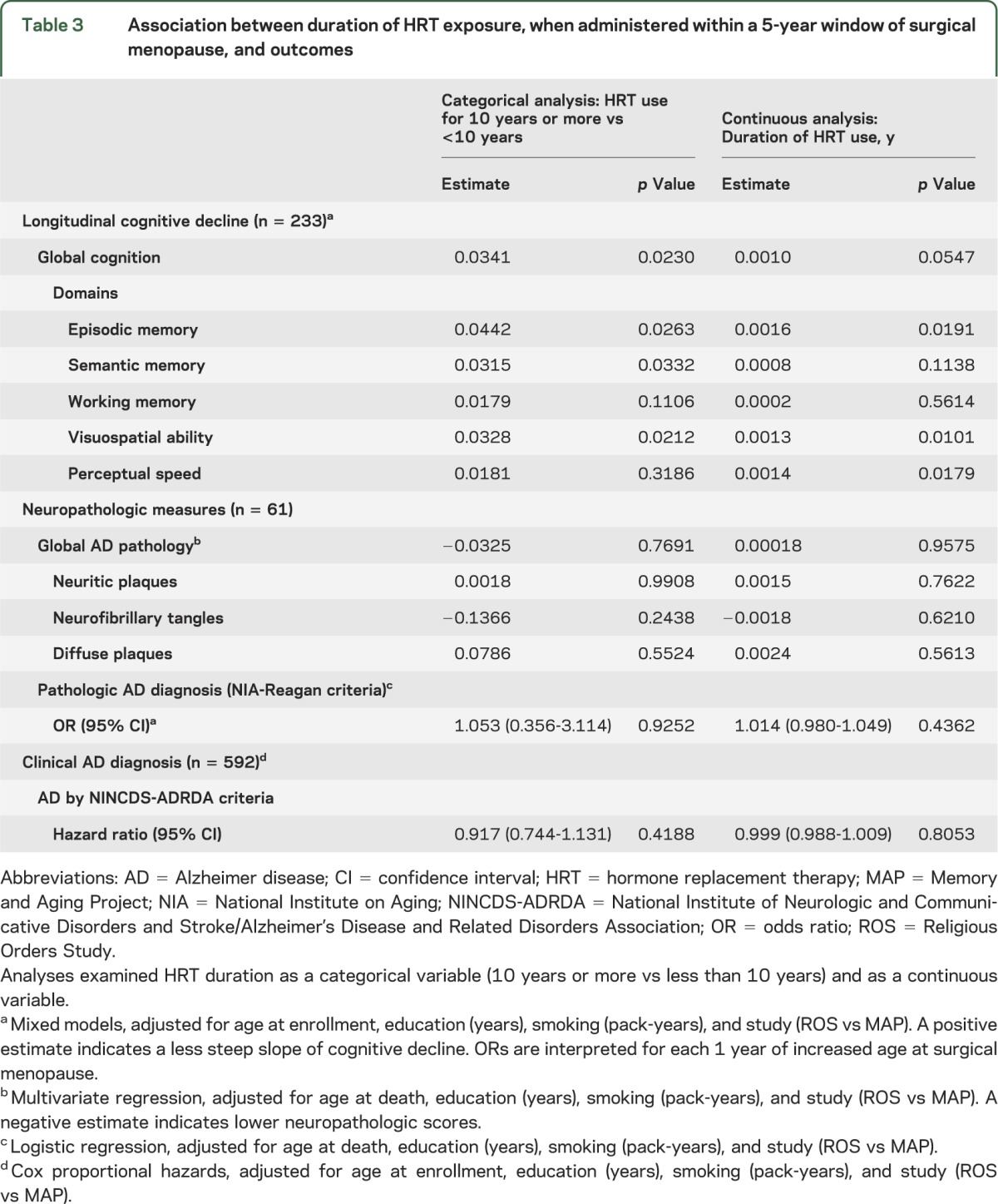 graphic file with name NEUROLOGY2013524413TT3.jpg