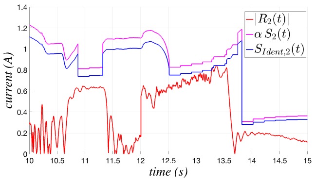 Figure 14