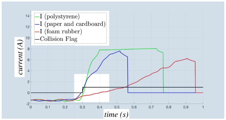 Figure 15