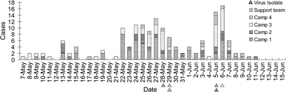 Fig. 1