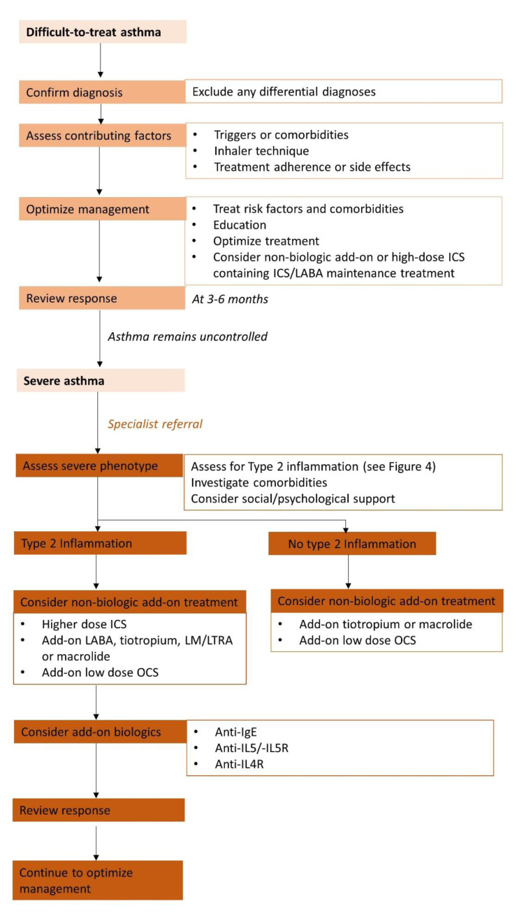 Fig. (3)