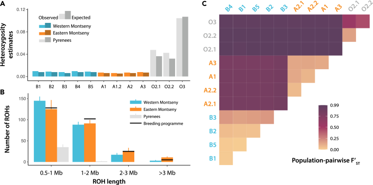 Figure 4