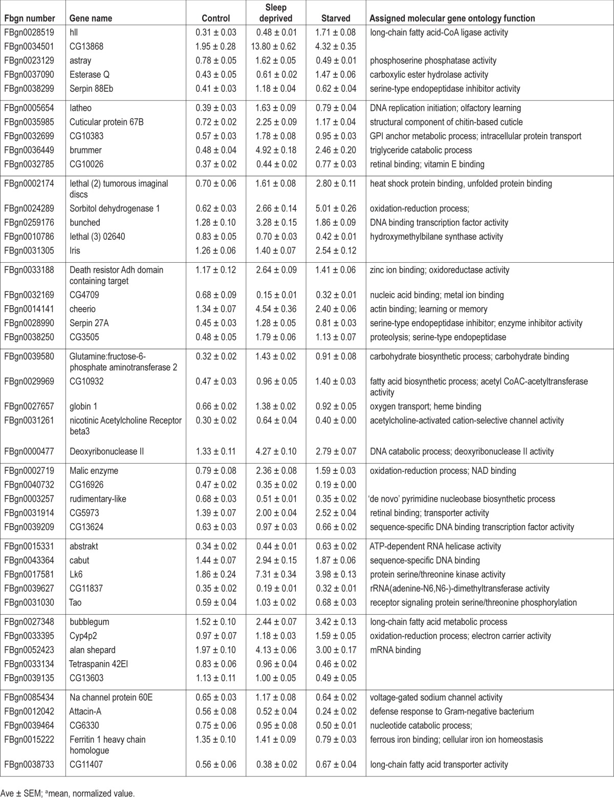 graphic file with name aasm.38.5.801.t01.jpg