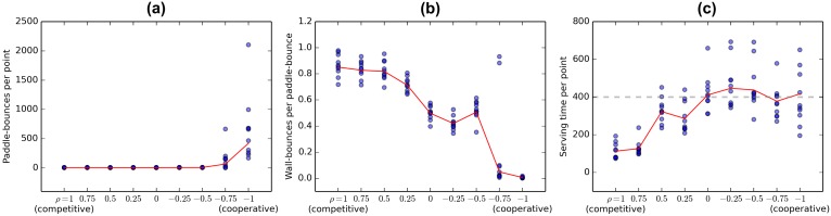 Fig 5