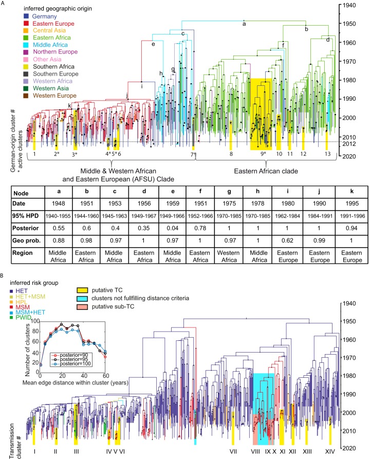 FIG 1