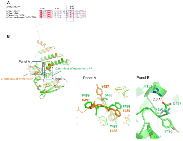 Figure 4.