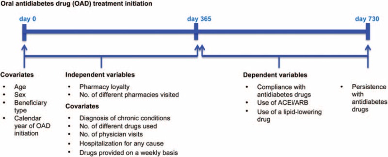 FIGURE 1