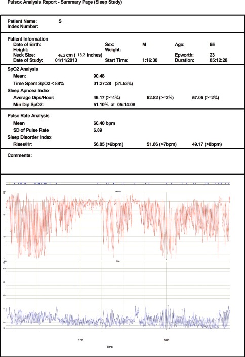 Graph 1