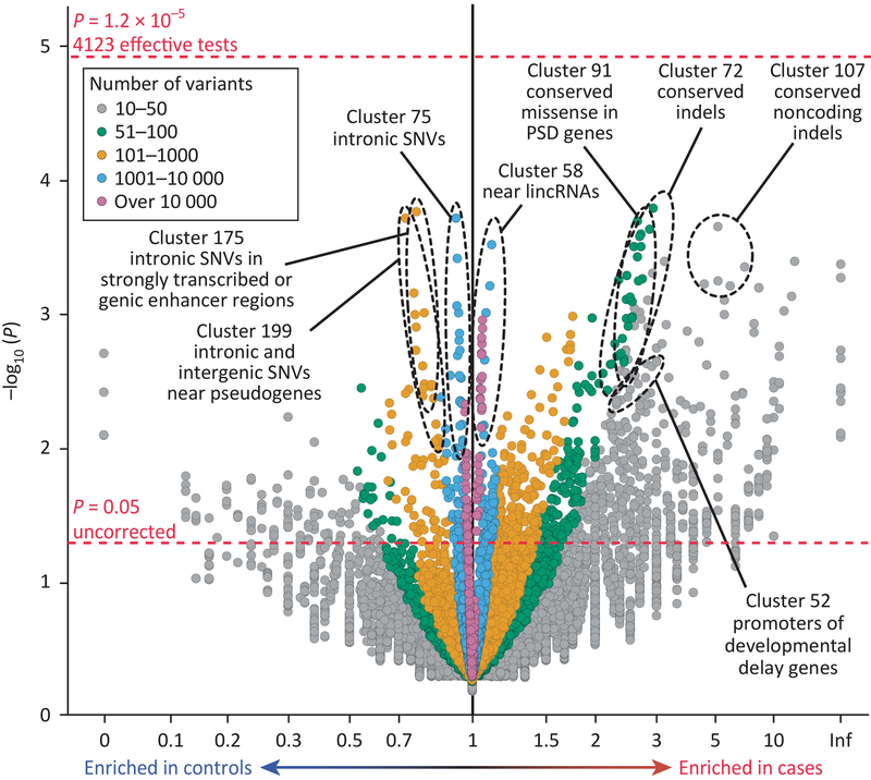 Figure 3: