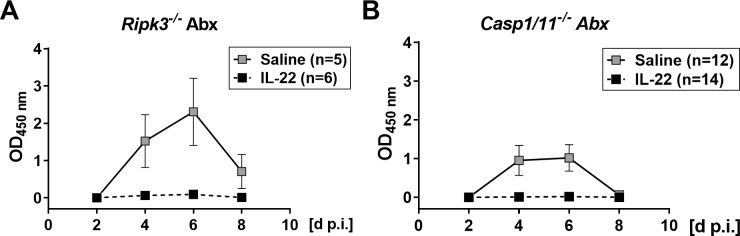 Fig 5