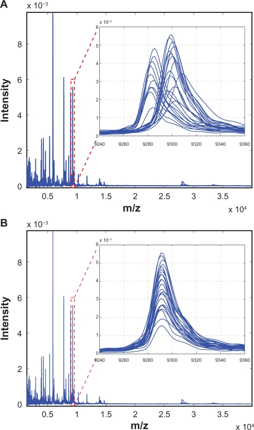 Figure 9.