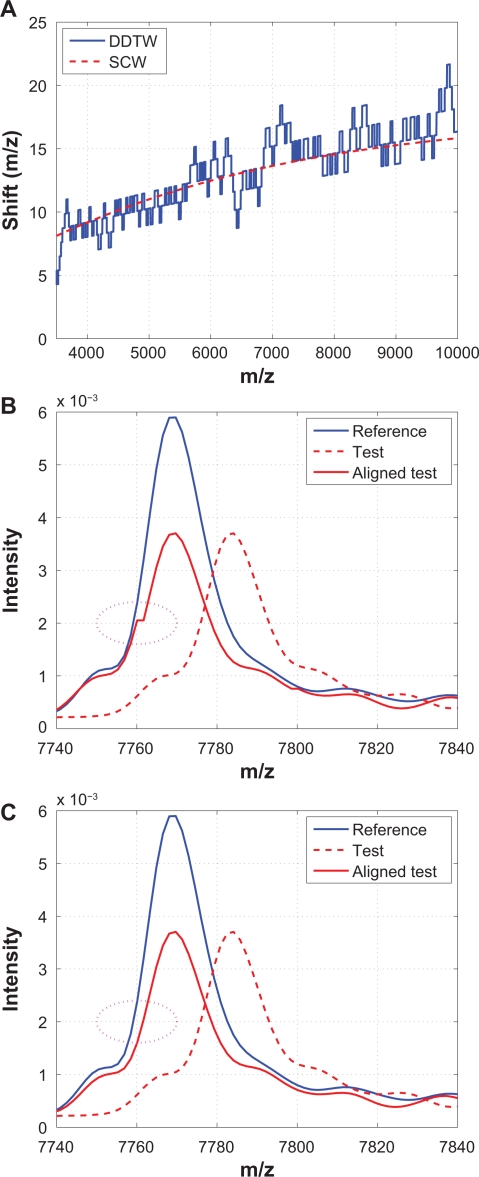 Figure 14.