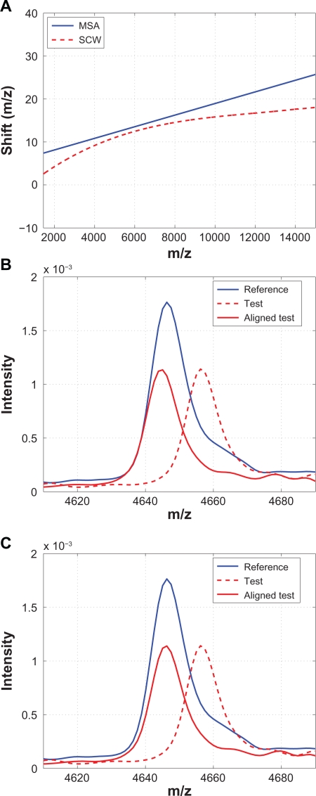 Figure 17.