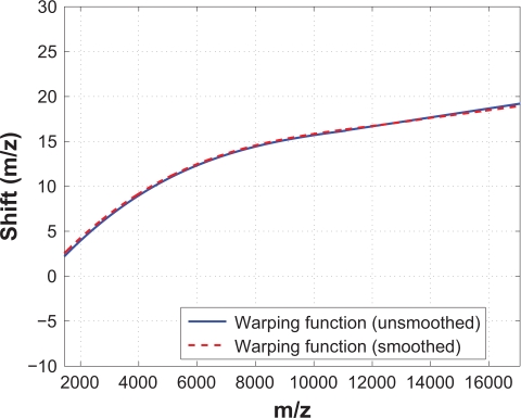 Figure 12.