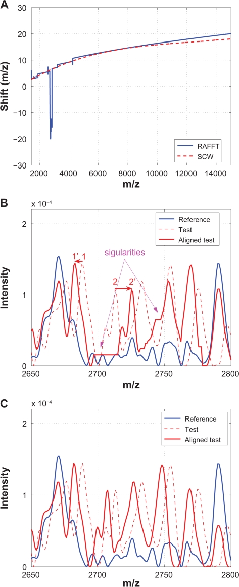 Figure 16.