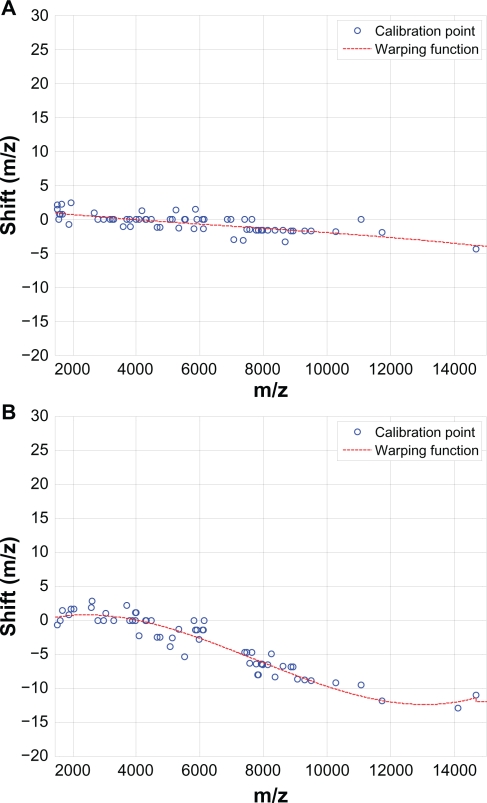 Figure 10.