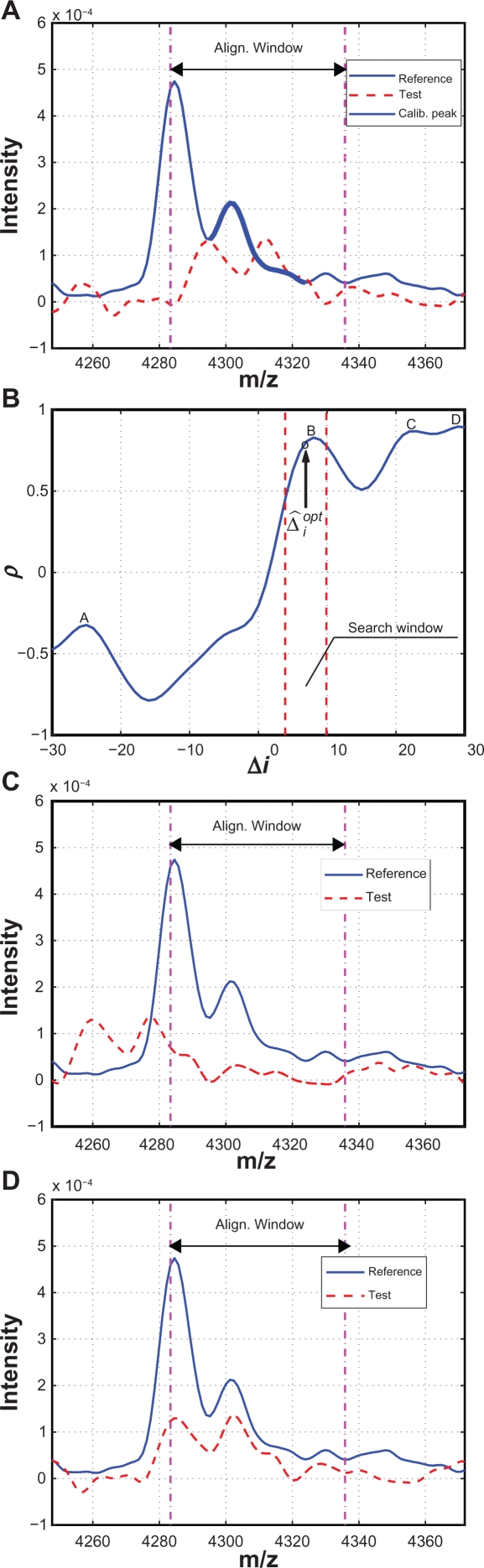 Figure 6.