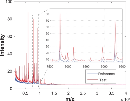 Figure 1.