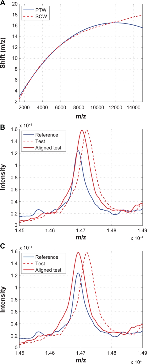 Figure 15.