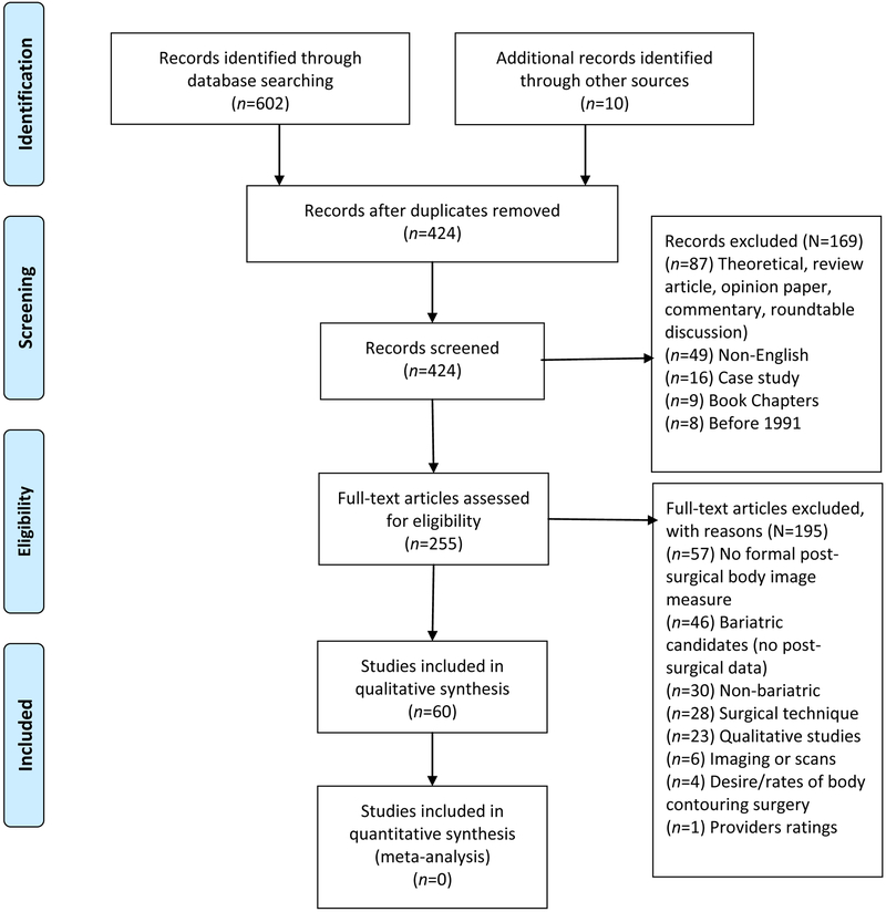 graphic file with name nihms-995745-f0001.jpg