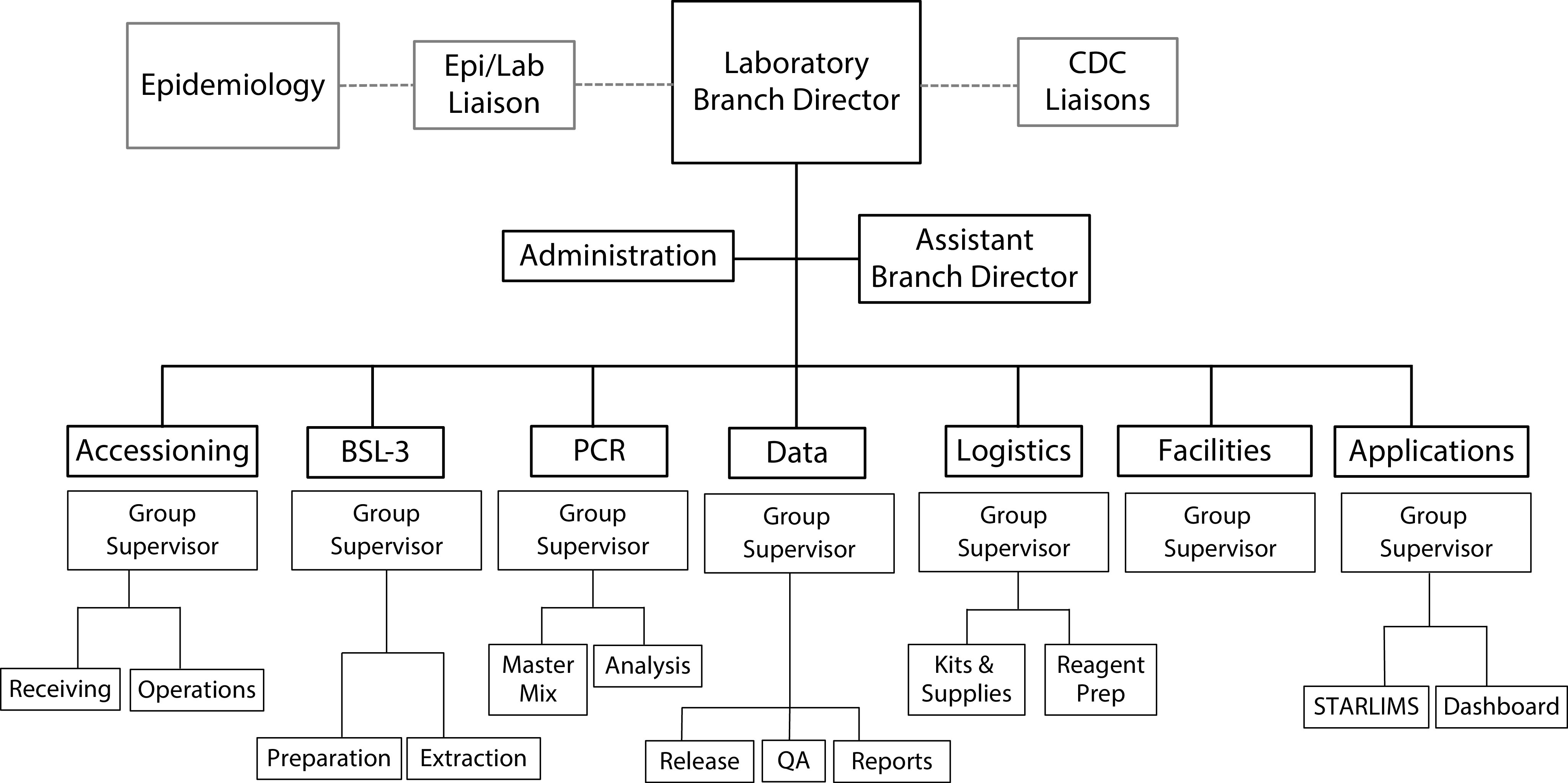 FIGURE 2—