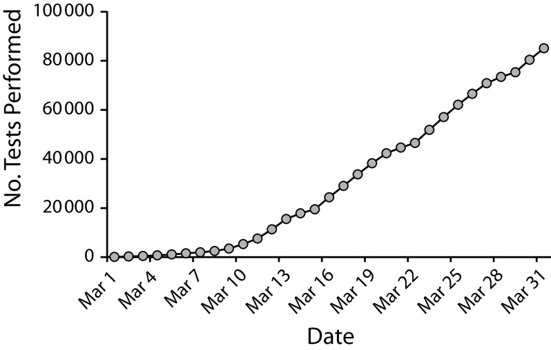 FIGURE 3—