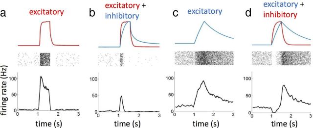 Figure 11.