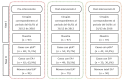 Figura 1 -
