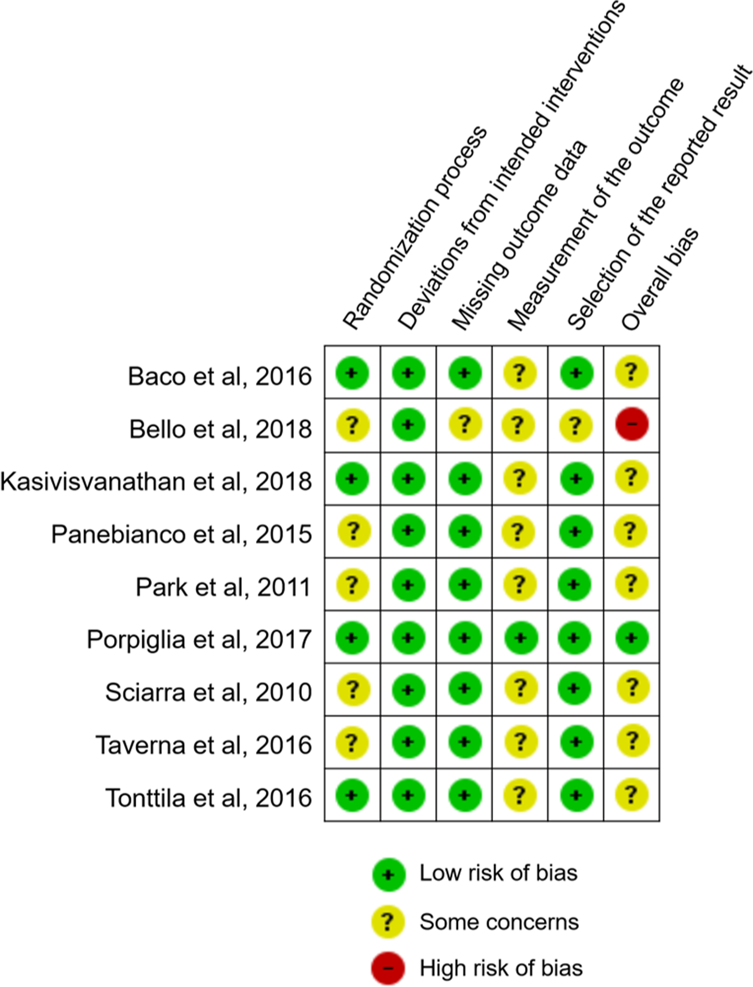 Fig. 3 −