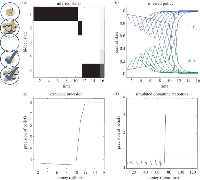 Figure 3.