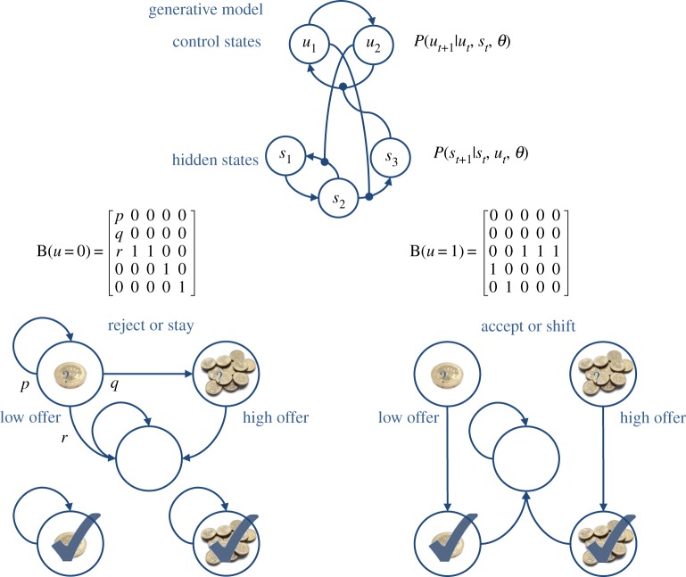 Figure 1.