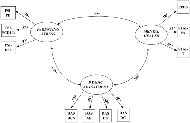 FIGURE 1