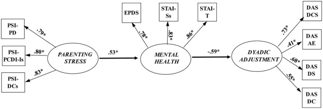 FIGURE 2