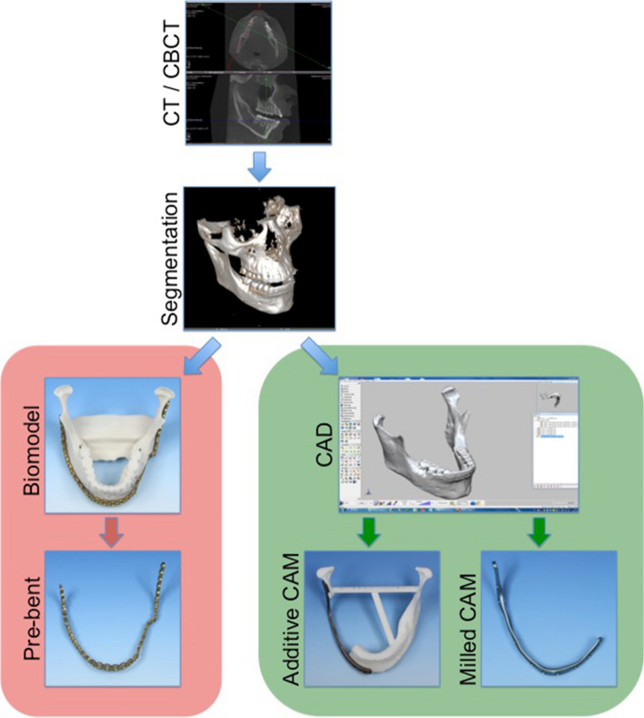 Fig. 1