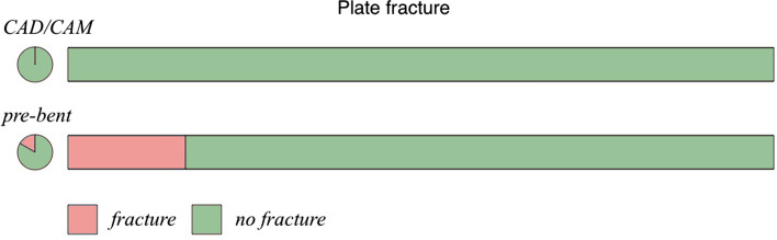 Fig. 5